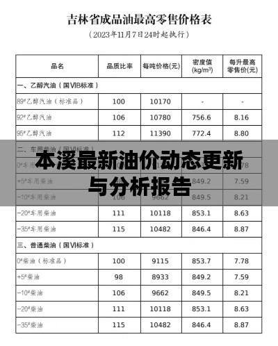 本溪最新油价动态更新与分析报告