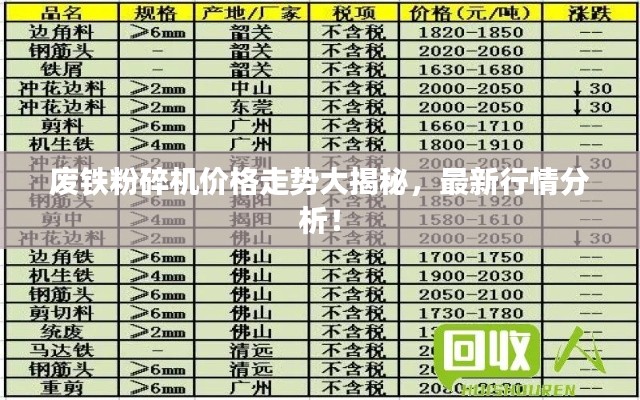 废铁粉碎机价格走势大揭秘,最新行情分析!