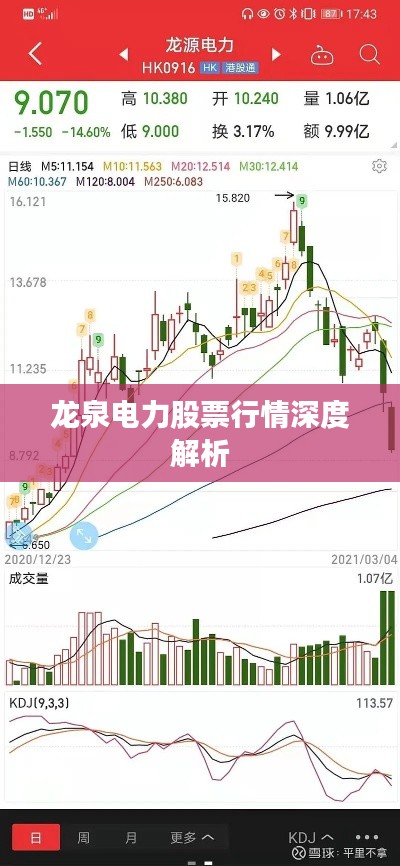 龙泉电力股票行情深度解析