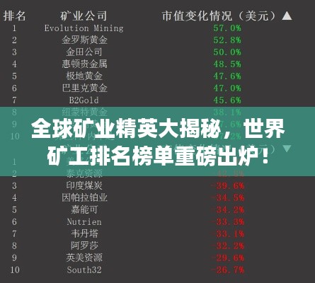全球矿业精英大揭秘,世界矿工排名榜单重磅出炉!