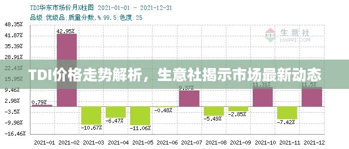 TDI价格走势解析,生意社揭示市场最新动态