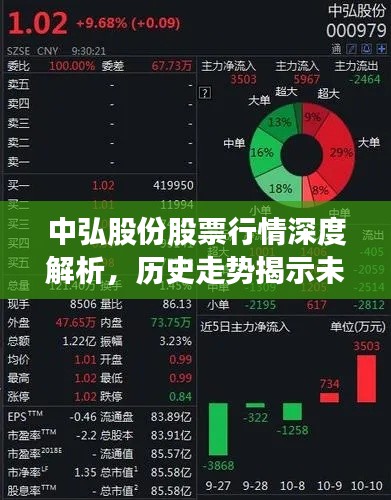 中弘股份股票行情深度解析,历史走势揭示未来投资机遇