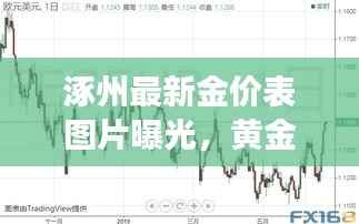 涿州最新金价表图片曝光,黄金市场走势一网打尽!