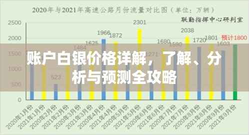 账户白银价格详解,了解、分析与预测全攻略