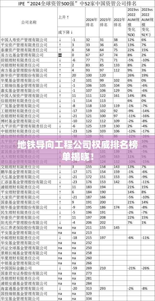 地铁导向工程公司权威排名榜单揭晓!