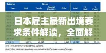 日本雇主最新出境要求条件解读,全面解析申请流程与资格标准