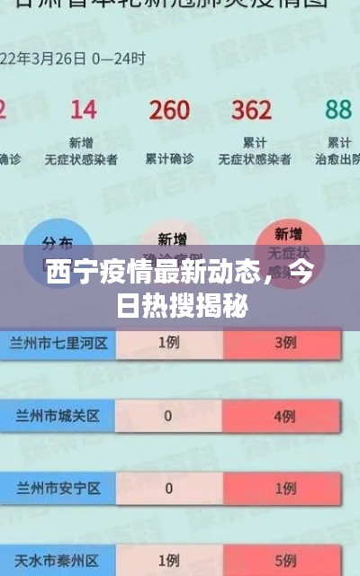 西宁疫情最新动态,今日热搜揭秘