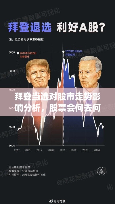 拜登当选对股市走势影响分析,股票会何去何从?
