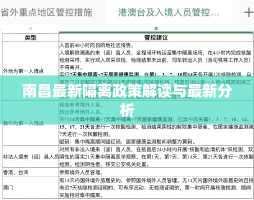 南昌最新隔离政策解读与最新分析