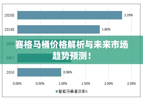 赛格马桶价格解析与未来市场趋势预测!