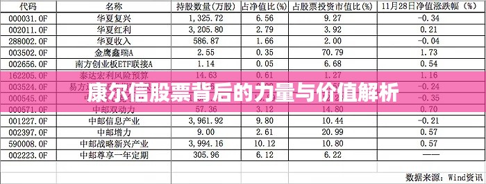 康尔信股票背后的力量与价值解析