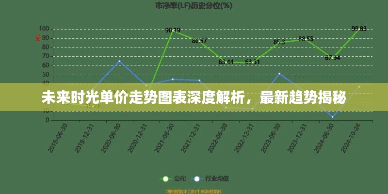 未来时光单价走势图表深度解析,最新趋势揭秘