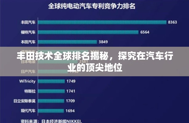 丰田技术全球排名揭秘,探究在汽车行业的顶尖地位