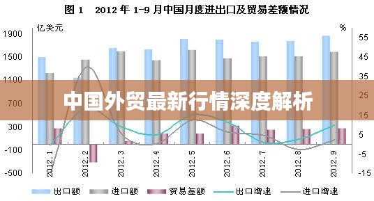 中国外贸最新行情深度解析