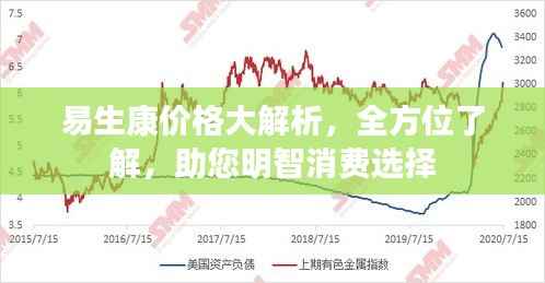 易生康价格大解析，全方位了解，助您明智消费选择