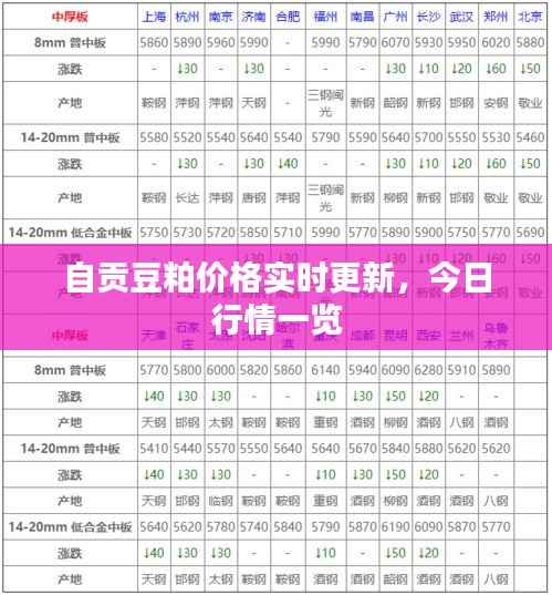 自贡豆粕价格实时更新,今日行情一览