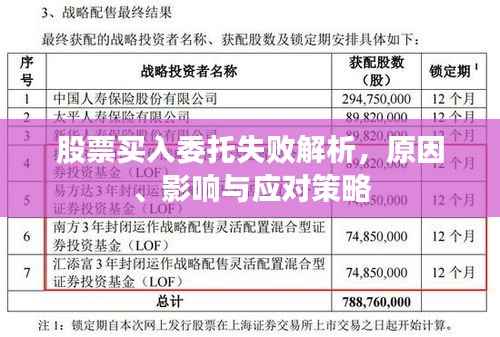 股票买入委托失败解析，原因、影响与应对策略