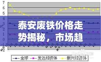 泰安废铁价格走势揭秘,市场趋势与影响因素深度解析