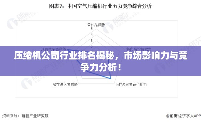 压缩机公司行业排名揭秘，市场影响力与竞争力分析！