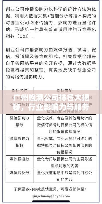 广州检测公司排名大揭秘,行业影响力与服务质量评估