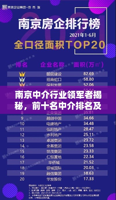 南京中介行业领军者揭秘,前十名中介排名及深度解析