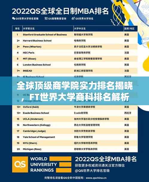 全球顶级商学院实力排名揭晓，FT世界大学商科排名解析