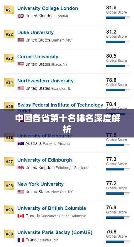 中国各省第十名排名深度解析